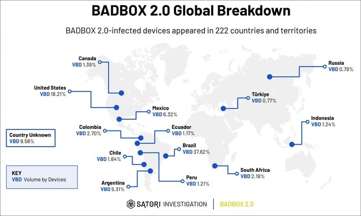 badbox 20 map